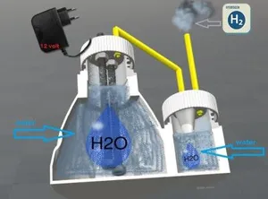 mini HHO generator - Water to Fuel...
