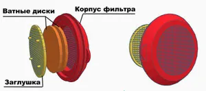 Фильтр респиратора РИМ РПГ-67 для в...