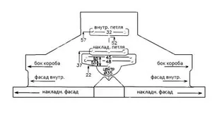 Шаблон для установки петель без лин...