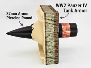 WW2 Panzer Tank Armor Penetration Cross Section