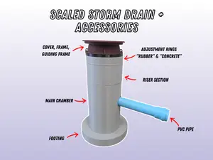 Storm Drain System - Montreal Infrastructure