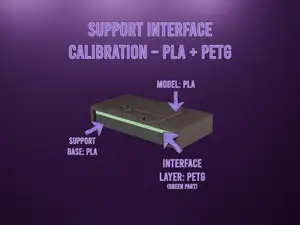 PETG Support Interface Calibration (PLA Base)