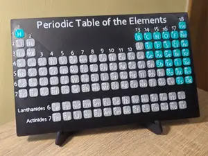 Periodic Table of the Elements