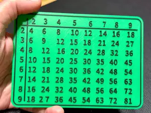 Multiplication table 2..9