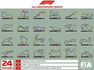 FORMULA 1 - 2025 tracks set