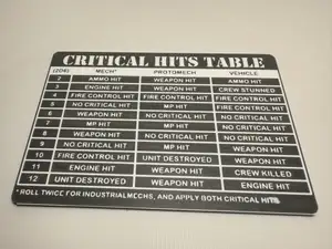 Battletech Alpha Strike Crit Hits/Motive Damage