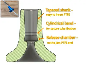Modelled PTFE Funnel