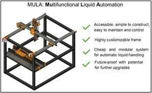 MULA, a DIY 3D-printed pipetting robot, enabling accurate liquid handling for chemistry and biology laboratories