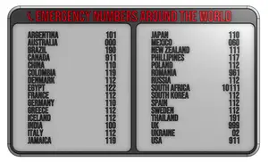 Emergency Numbers Around The World