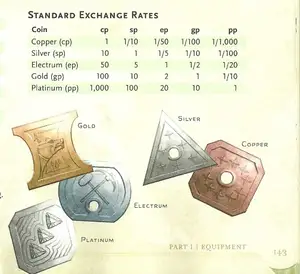 D&D Coins