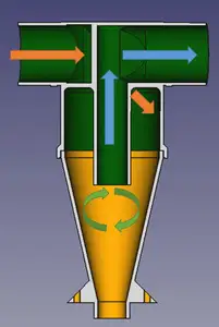 Cyclone Dust Separator (Inline w/FreeCAD)