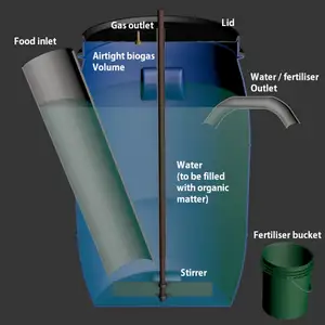 Lucky Hill Farm Biogas Digester design draft