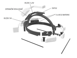 Neural interface - printed parts
