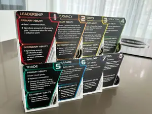 Twilight Imperium 4th Edition Strategy Wall