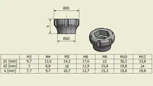 Thumb screw head
