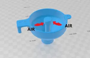 Embudos. Funnels
