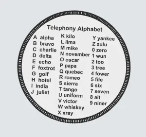 Radio Telephony Alphabet