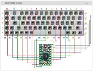 Mechanical Keyboard
