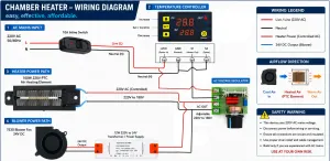 K1/K2 Chamber Heater — Easy, Effective, Affordable