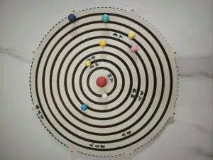 Solar system operation model