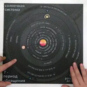 Interactive map of the solar system 3 lang (RUS, CHN, ENG)