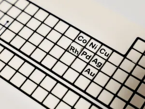 Flip Panel Periodic Table